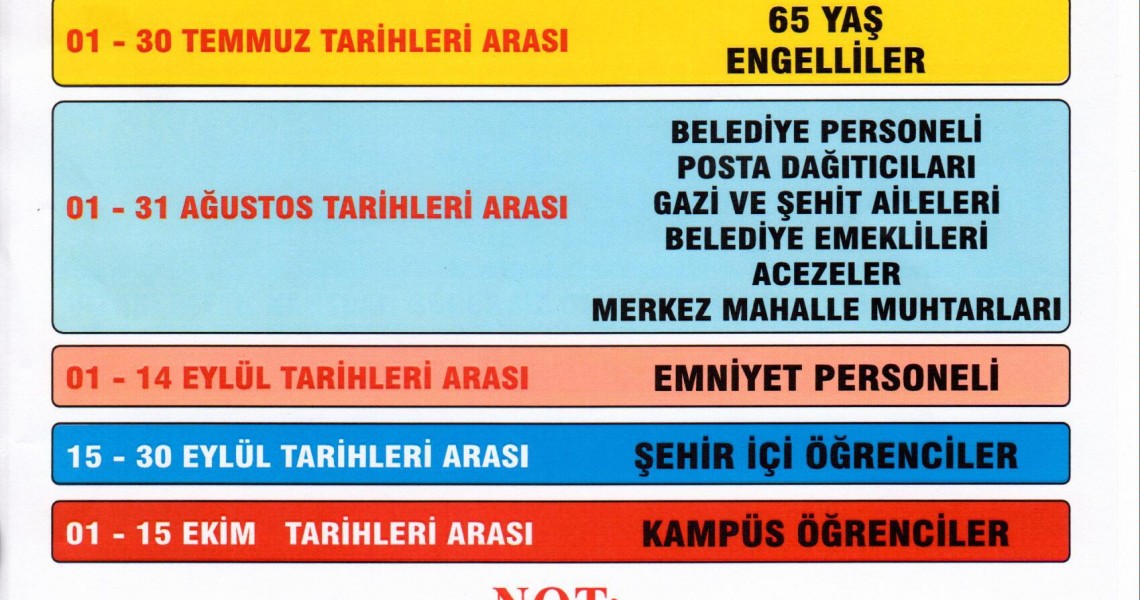 Kartların Vize Tarihleri